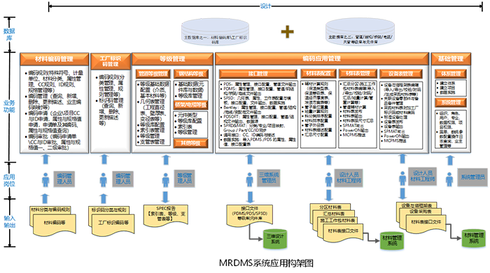 MRDMS1.png MRDMS1.png